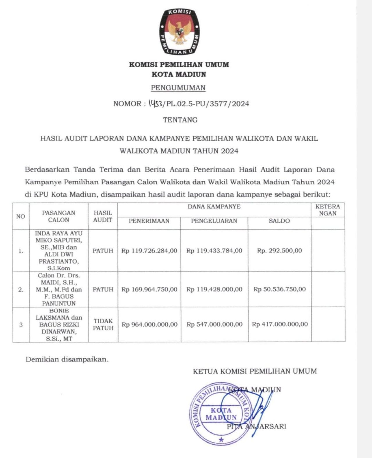 Pengumuman KPU hasil audit laporan dana kampanye Pilkada Kota Madiun.