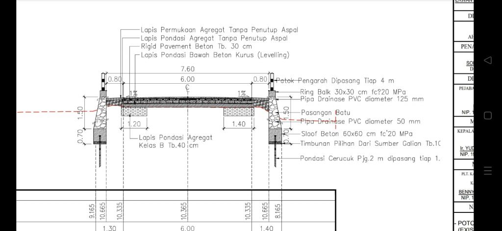 Rancangan proyek Peningkatan Jalan Wonoplintahan - Jedongcangkring diduga Wanprestasi