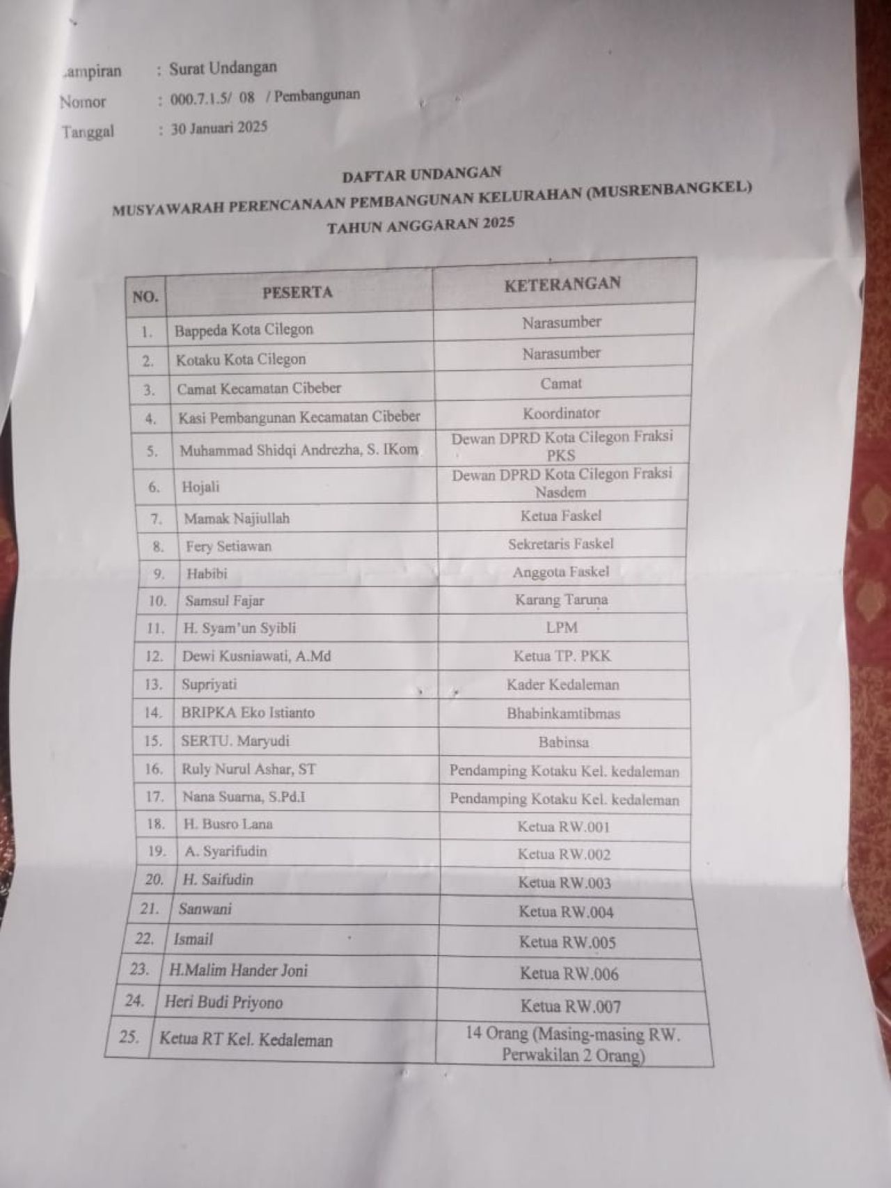 Daftar undangan Musrenbang. 